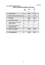 Referāts 'Uzņēmuma finansiālās darbības analīze', 31.