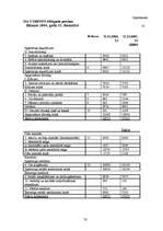 Referāts 'Uzņēmuma finansiālās darbības analīze', 32.