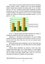 Diplomdarbs 'Īpašuma apdrošināšanas analīze Latvijā', 33.