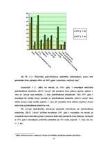 Diplomdarbs 'Īpašuma apdrošināšanas analīze Latvijā', 37.