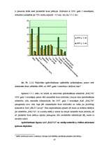 Diplomdarbs 'Īpašuma apdrošināšanas analīze Latvijā', 47.
