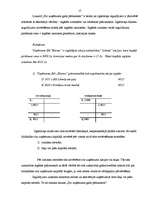 Referāts 'Ilgtermiņa finanšu ieguldījumu būtība, veidi un uzskaites kārtība', 17.