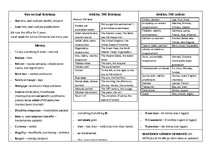 Konspekts 'Svarīgākais angļu valodā. Otrā daļa', 1.