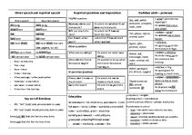 Konspekts 'Svarīgākais angļu valodā. Otrā daļa', 2.