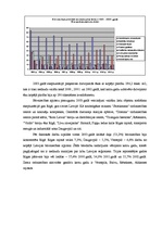 Biznesa plāns 'SIA "Kantana" biznesa plāns', 16.