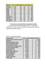 Biznesa plāns 'SIA "Kantana" biznesa plāns', 25.