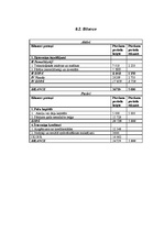 Biznesa plāns 'SIA "Kantana" biznesa plāns', 34.