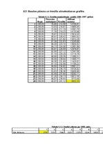 Biznesa plāns 'SIA "Kantana" biznesa plāns', 36.