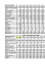 Biznesa plāns 'SIA "Kantana" biznesa plāns', 37.