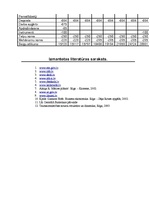 Biznesa plāns 'SIA "Kantana" biznesa plāns', 38.