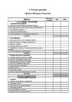 Referāts 'Uzņēmuma gada pārskata sastādīšana un noformēšana', 4.