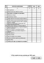 Referāts 'Uzņēmuma gada pārskata sastādīšana un noformēšana', 7.