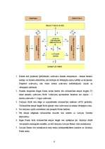 Referāts 'Rīgas Fondu birža un tās loma vērtspapīru tirgus attīstībā', 8.