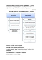 Referāts 'Darba tirgus vispārējs raksturojums', 6.