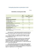 Referāts 'Darba tirgus vispārējs raksturojums', 11.