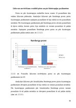 Diplomdarbs 'Fizioterapijas nozīme bērniem ar stājas traucējumiem', 50.