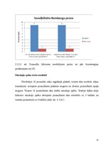 Diplomdarbs 'Fizioterapijas nozīme bērniem ar stājas traucējumiem', 51.