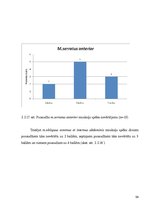 Diplomdarbs 'Fizioterapijas nozīme bērniem ar stājas traucējumiem', 54.