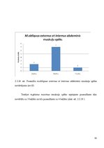 Diplomdarbs 'Fizioterapijas nozīme bērniem ar stājas traucējumiem', 55.