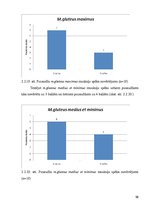 Diplomdarbs 'Fizioterapijas nozīme bērniem ar stājas traucējumiem', 56.