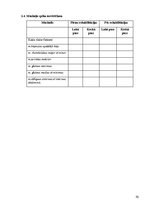 Diplomdarbs 'Fizioterapijas nozīme bērniem ar stājas traucējumiem', 70.