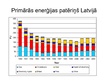 Prezentācija 'Elektroenerģija Latvijā', 23.
