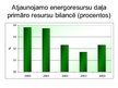 Prezentācija 'Elektroenerģija Latvijā', 26.
