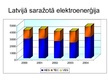 Prezentācija 'Elektroenerģija Latvijā', 29.
