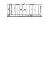 Referāts 'Pamatlīdzekļu nolietojuma būtība, aprēķināšanas metodika un kontrole', 21.