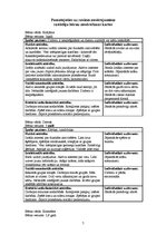 Prakses atskaite 'Psiholoģiskie vērojumi praksē, attīstības psiholoģijas ietvaros', 7.