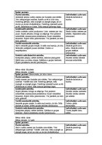 Prakses atskaite 'Psiholoģiskie vērojumi praksē, attīstības psiholoģijas ietvaros', 8.