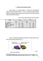 Referāts 'Nekustamā īpašuma apsaimniekošanas process Latvijā', 21.