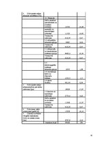 Referāts 'Nekustamā īpašuma apsaimniekošanas process Latvijā', 30.
