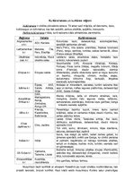 Konspekts 'Kultūras ģeogrāfija', 4.