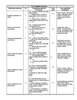 Konspekts 'Komplekss pāros, vispārattīstošie vingrinājumi', 1.