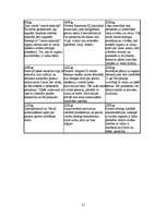 Referāts 'Raganas, burvji un maģija', 21.