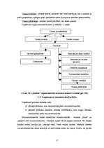 Diplomdarbs 'Preču uzskaites organizācija sabiedrībā ar ierobežotu atbildību "Rudens"', 17.