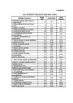 Diplomdarbs 'Preču uzskaites organizācija sabiedrībā ar ierobežotu atbildību "Rudens"', 79.