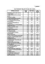 Diplomdarbs 'Preču uzskaites organizācija sabiedrībā ar ierobežotu atbildību "Rudens"', 80.