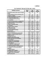 Diplomdarbs 'Preču uzskaites organizācija sabiedrībā ar ierobežotu atbildību "Rudens"', 82.