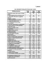 Diplomdarbs 'Preču uzskaites organizācija sabiedrībā ar ierobežotu atbildību "Rudens"', 83.