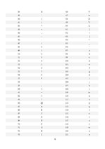 Konspekts 'Rakstzīmju kopas', 9.