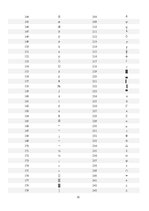 Konspekts 'Rakstzīmju kopas', 11.