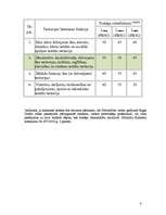 Referāts 'Ielas trokšņa izpēte Rīgā, Maskavas ielā', 8.