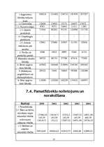 Biznesa plāns 'SMF "Mēbeļu dizains"', 36.