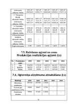 Biznesa plāns 'SMF "Mēbeļu dizains"', 37.