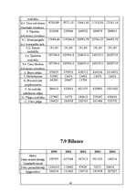 Biznesa plāns 'SMF "Mēbeļu dizains"', 39.