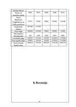 Biznesa plāns 'SMF "Mēbeļu dizains"', 40.