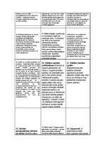 Konspekts 'Mācību palīgmateriāls juridiskajā tehnikā', 2.