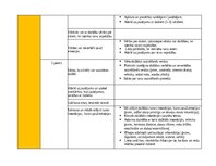 Konspekts 'Portfolio - ideju mape ar SR 3. vecuma posmam', 2.